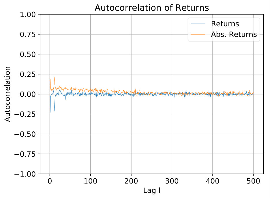 Figure 19