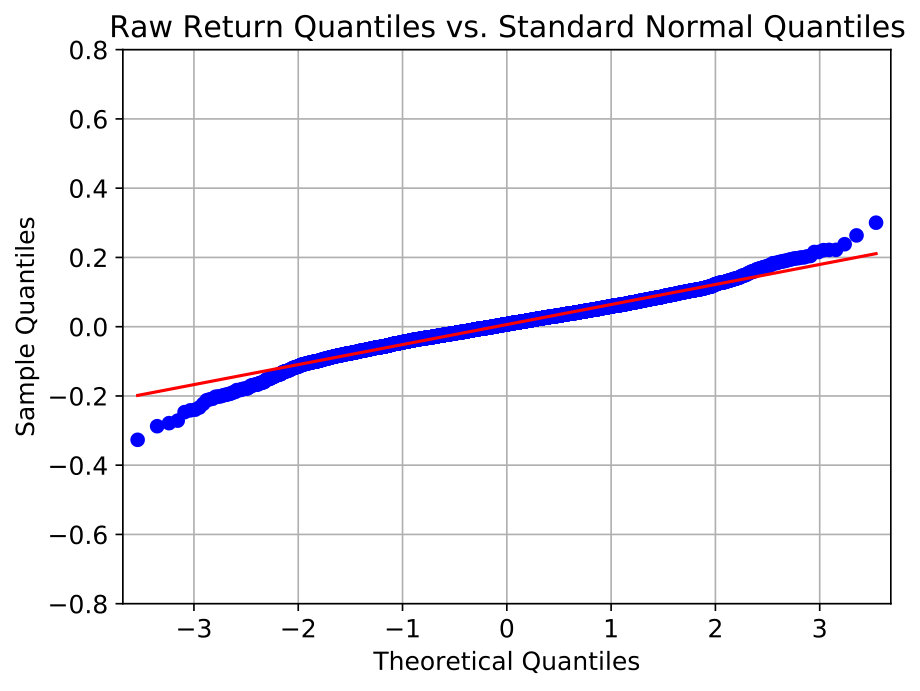 Figure 21