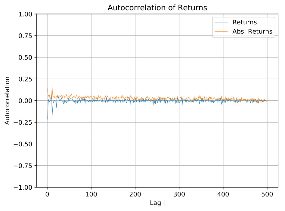 Figure 29