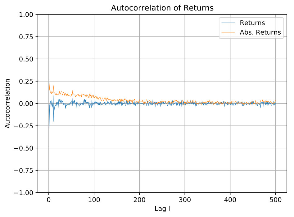 Figure 31