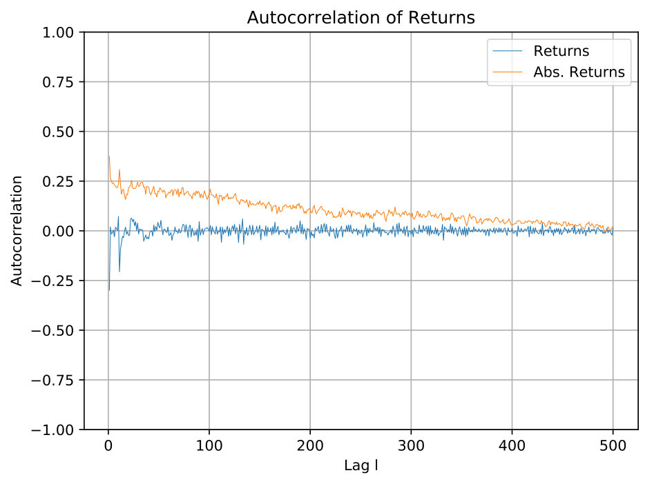 Figure 33