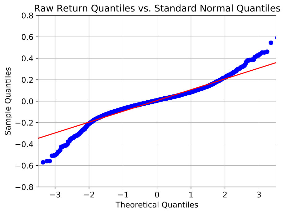 Figure 34