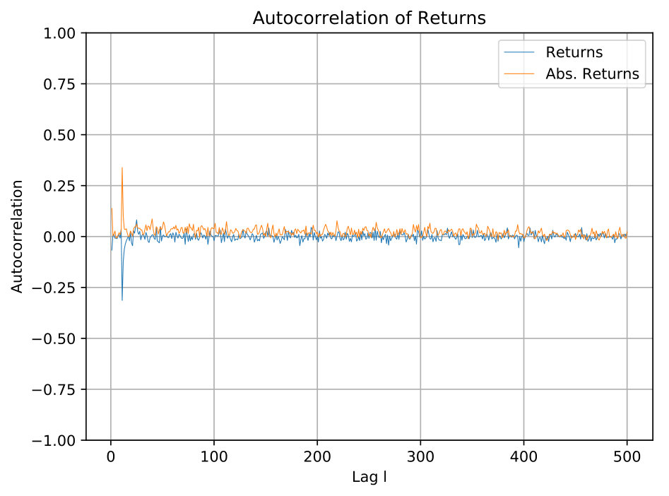 Figure 35