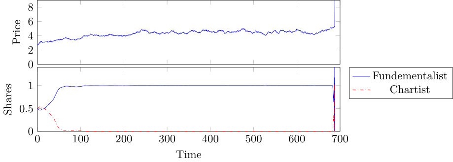 Figure 37