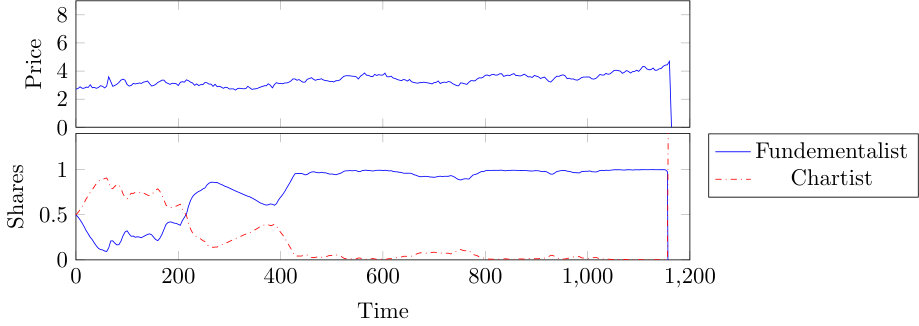 Figure 38