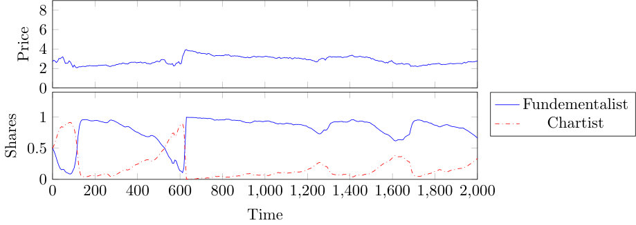 Figure 39