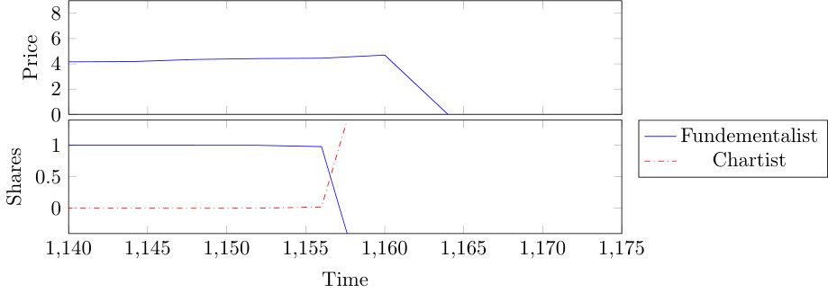Figure 40