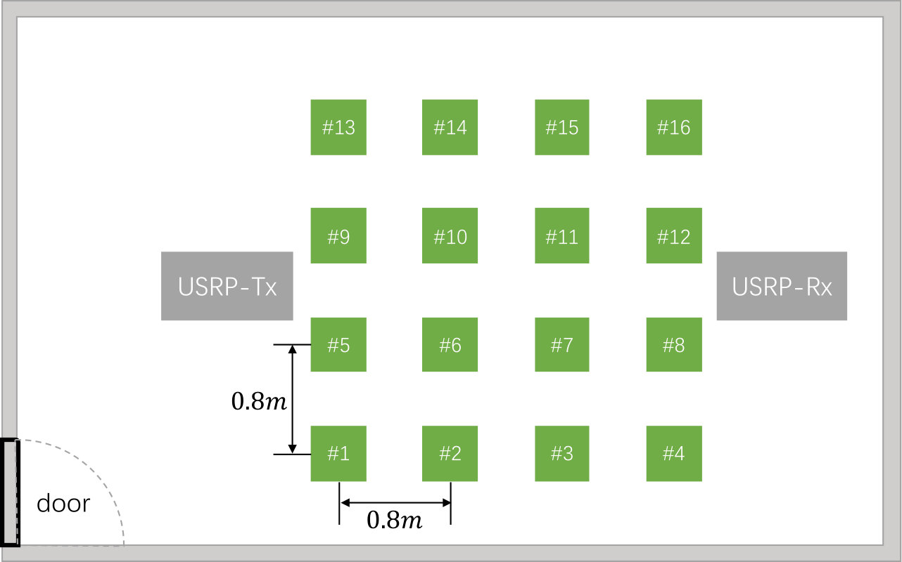 Figure 16