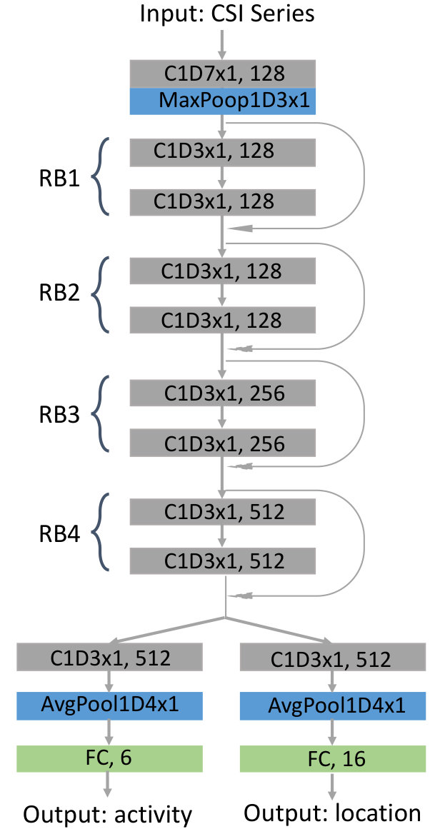 Figure 17