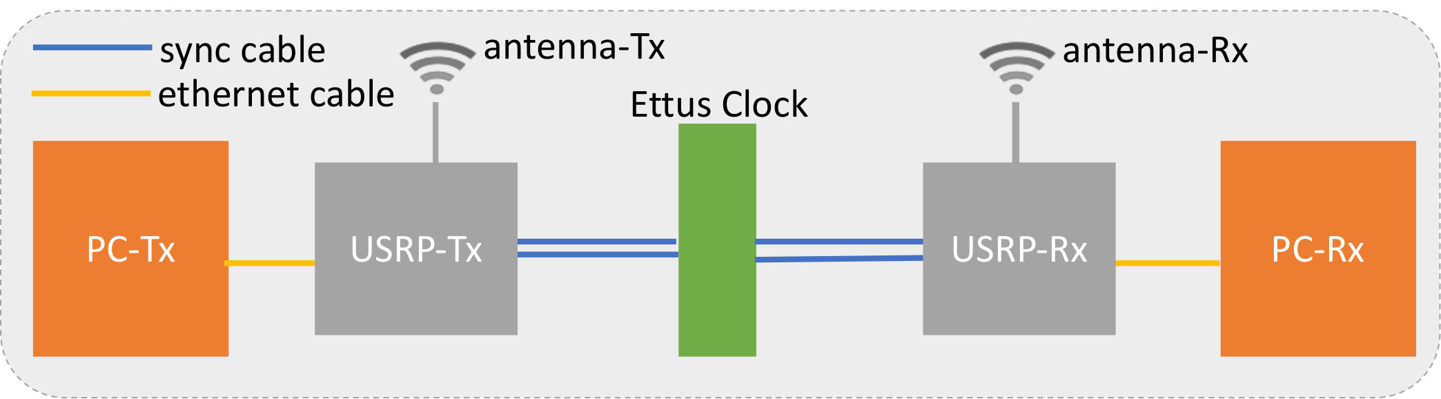 Figure 19
