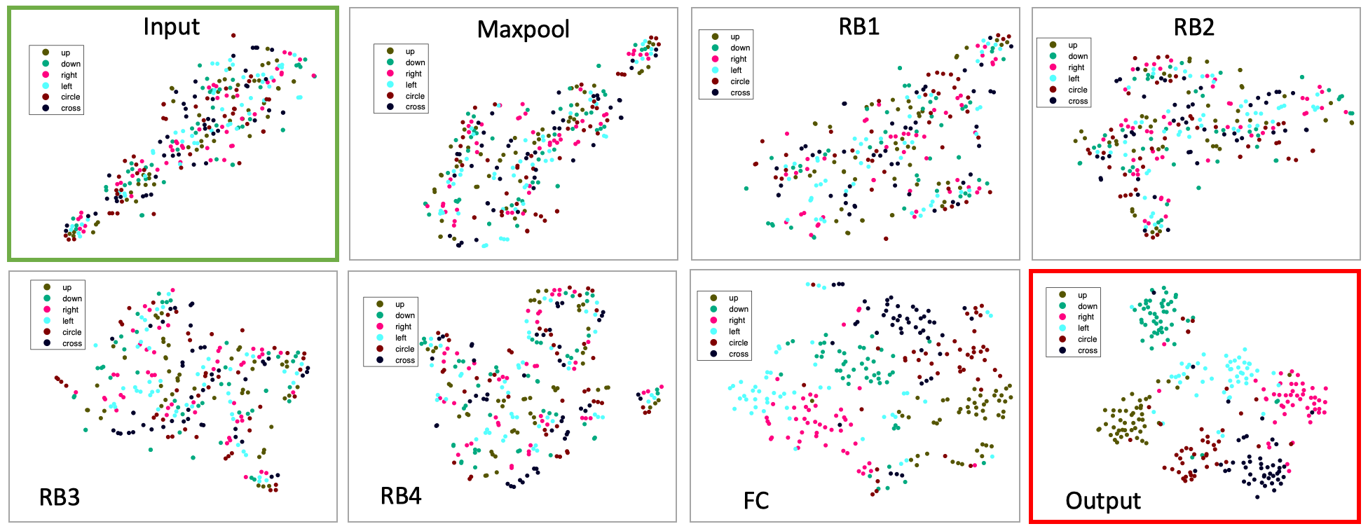 Figure 22