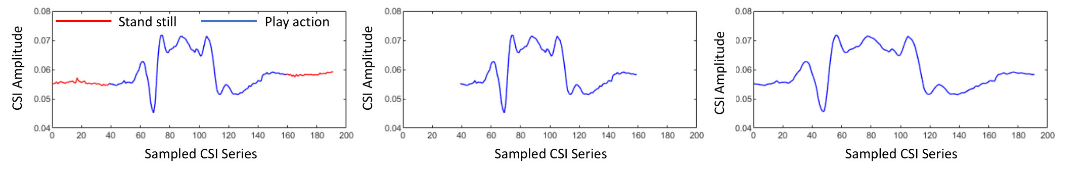 Figure 24