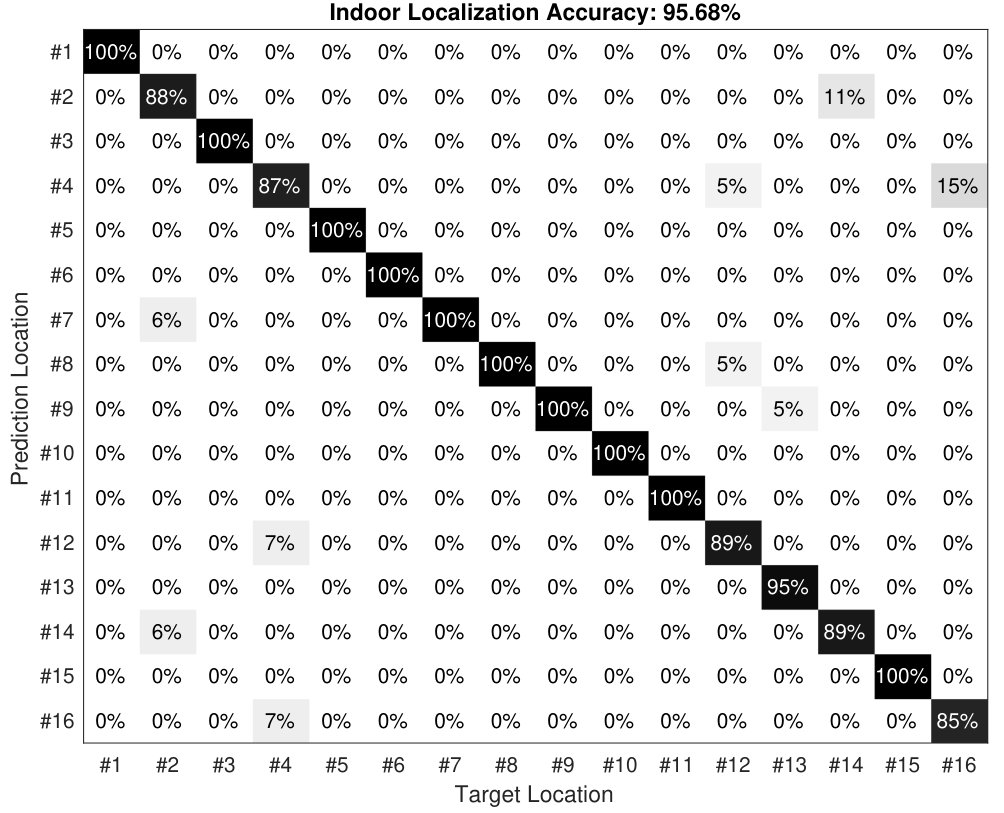 Figure 26