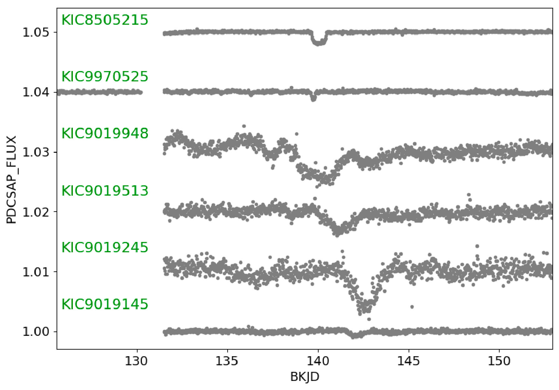 Figure 9