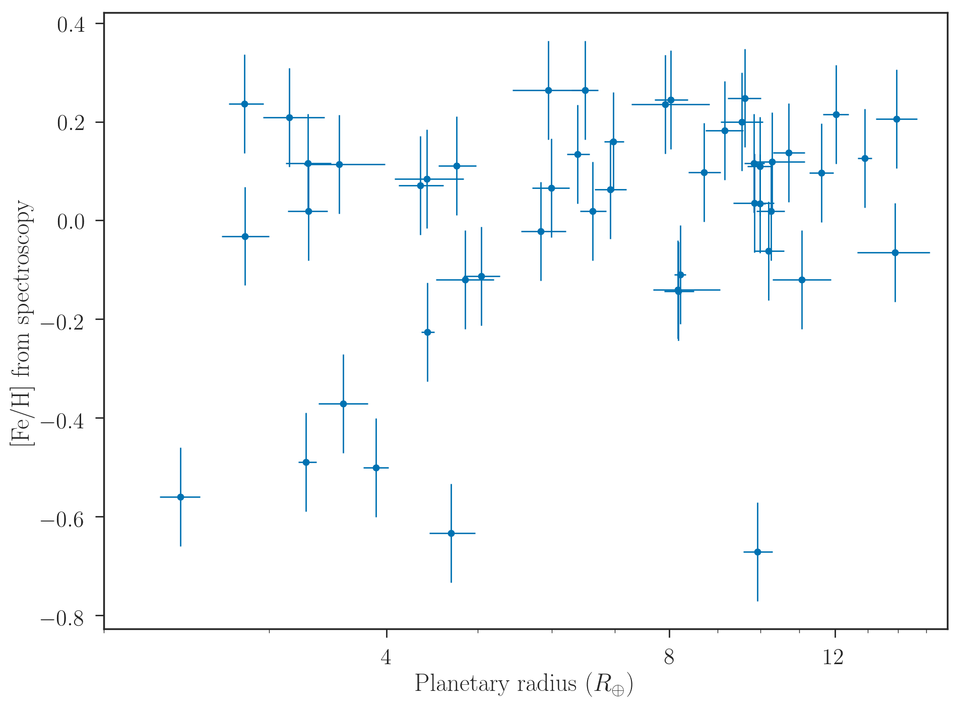 Figure 14