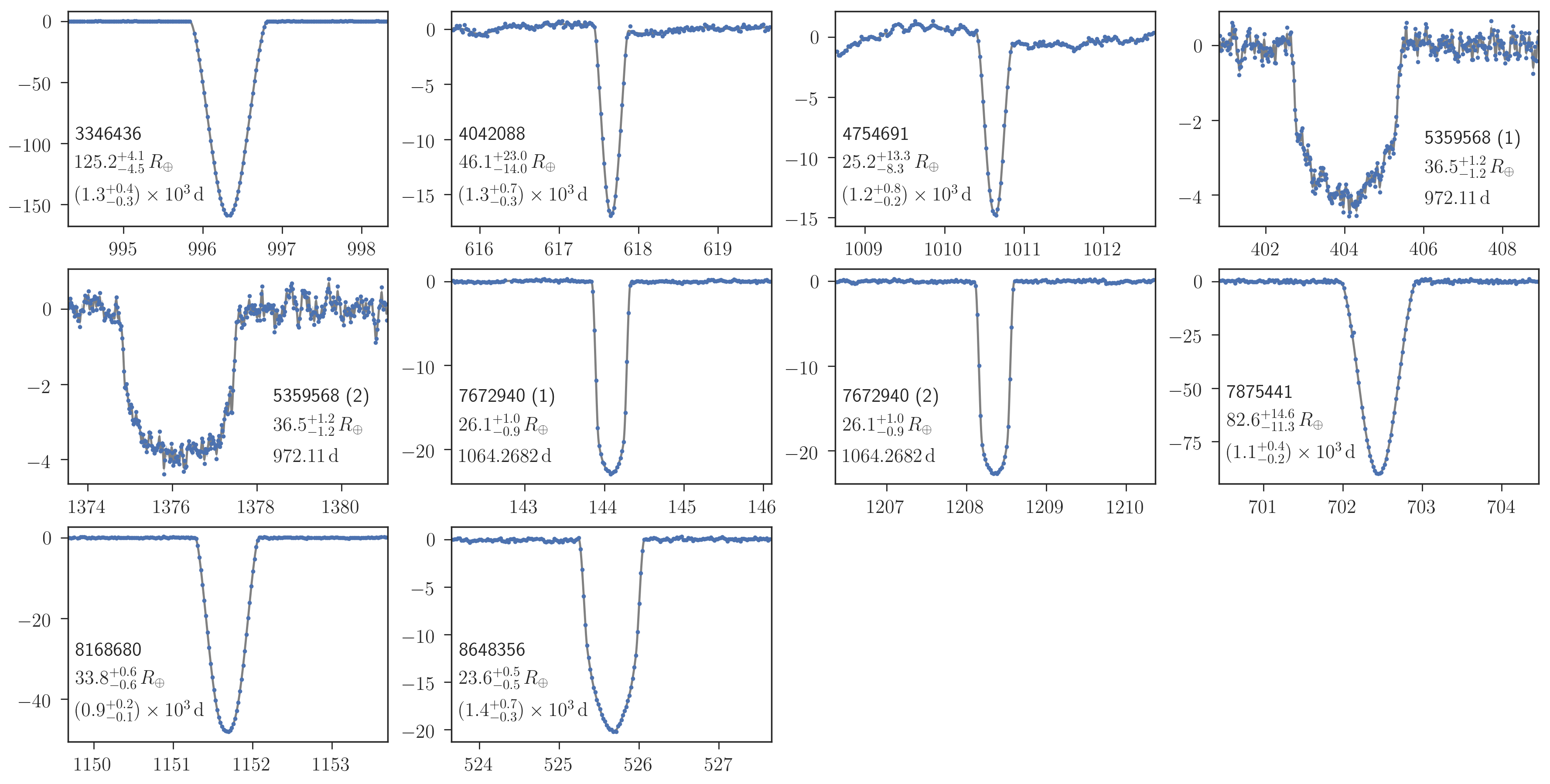 Figure 16