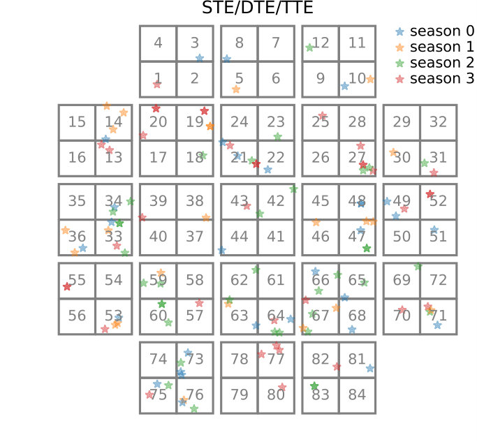 Figure 17
