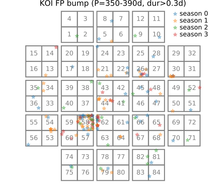 Figure 18