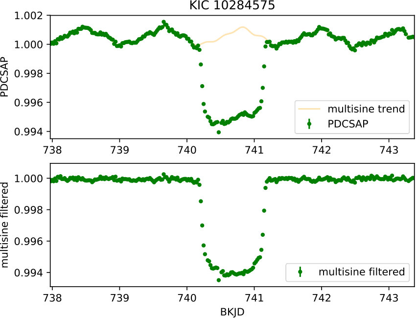 Figure 19