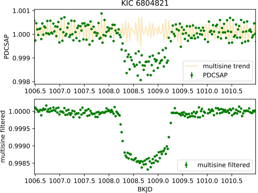 Figure 20