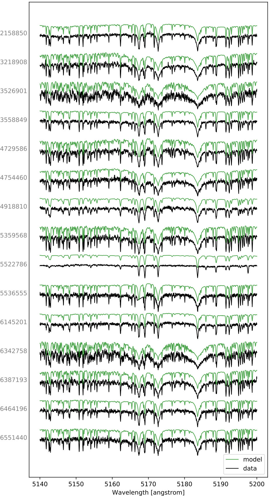 Figure 21