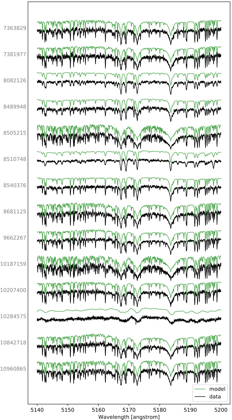 Figure 22