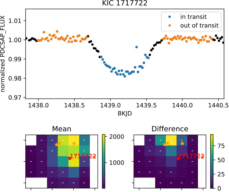 Figure 23