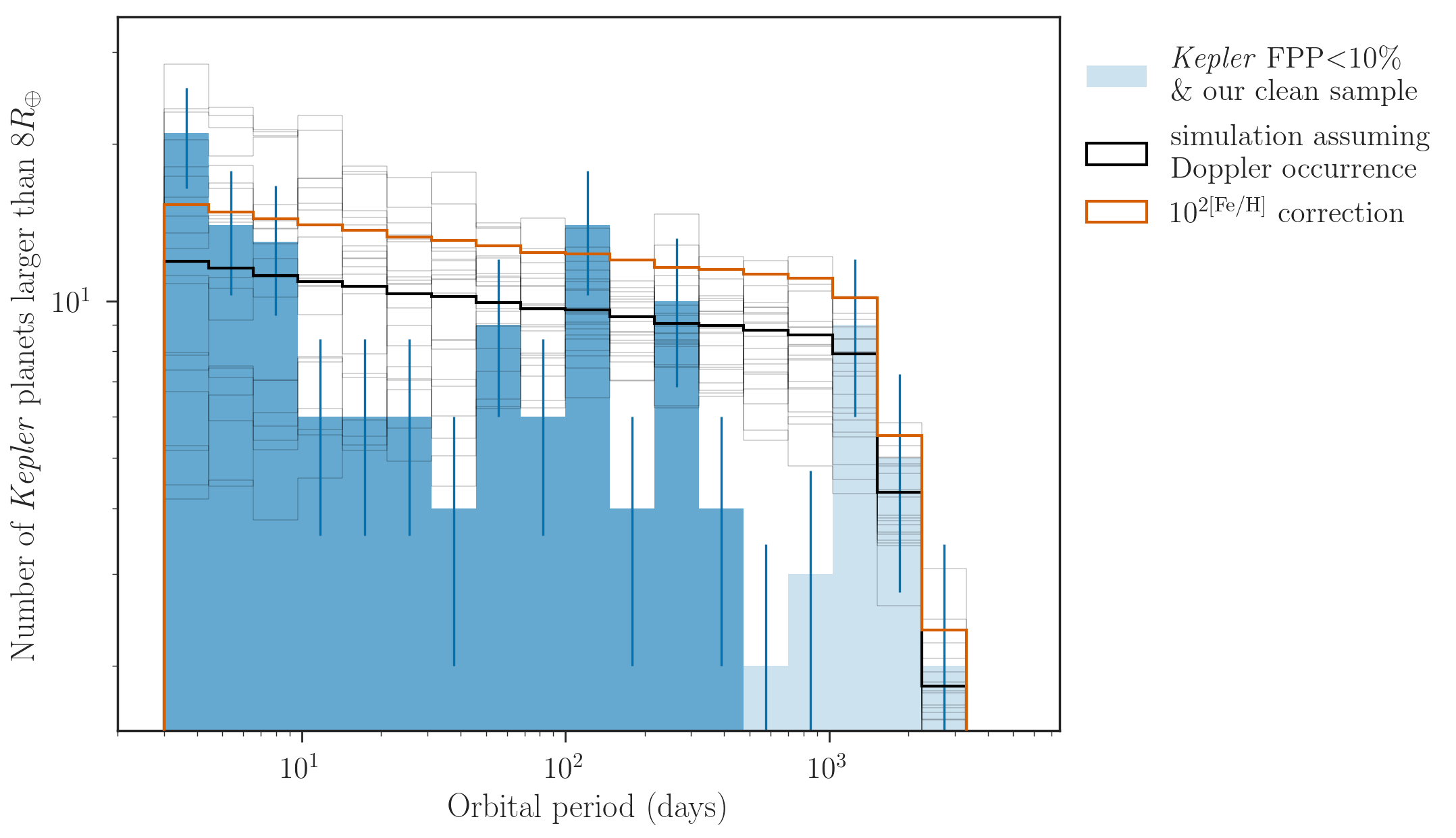 Figure 24