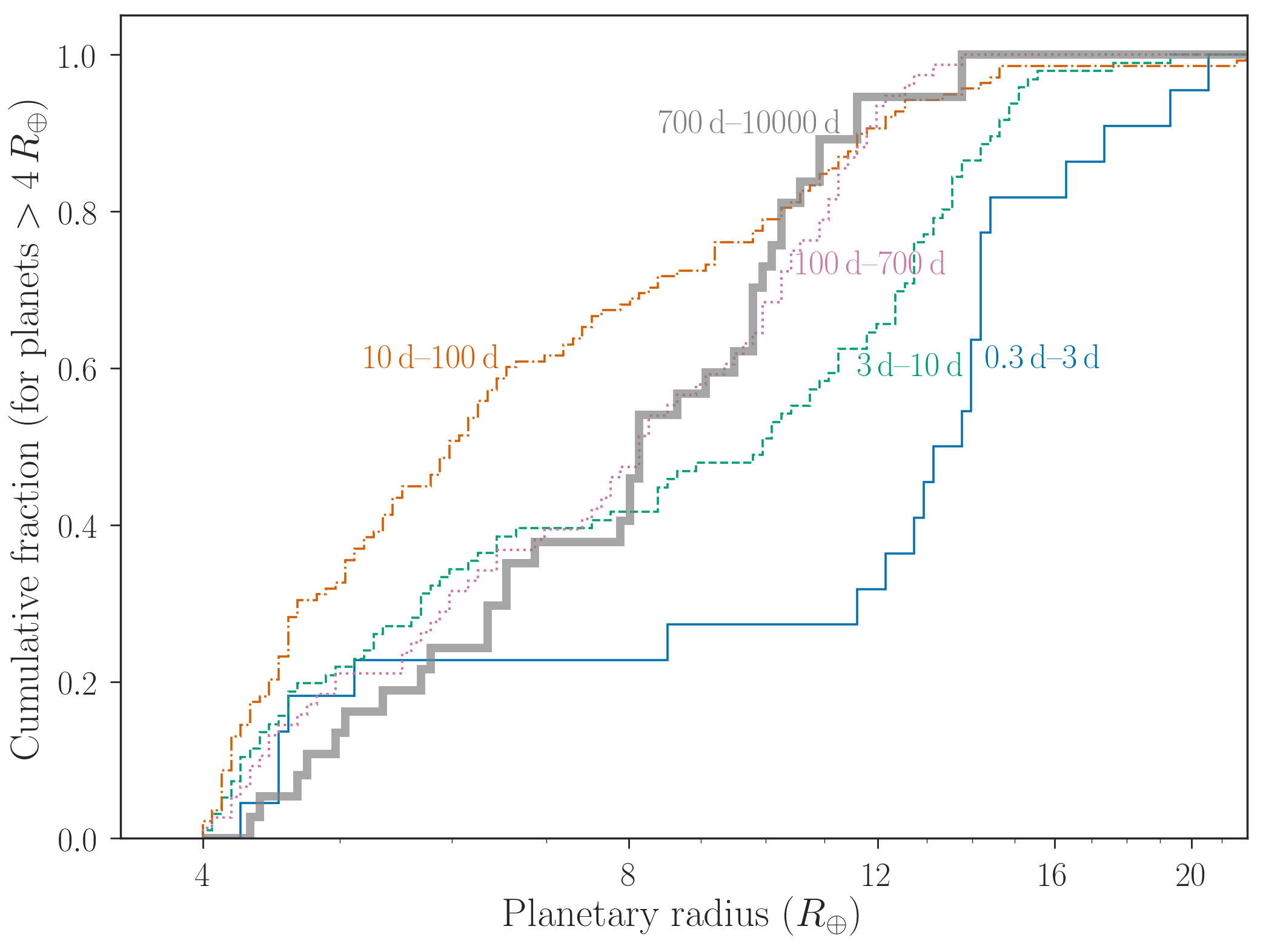 Figure 25