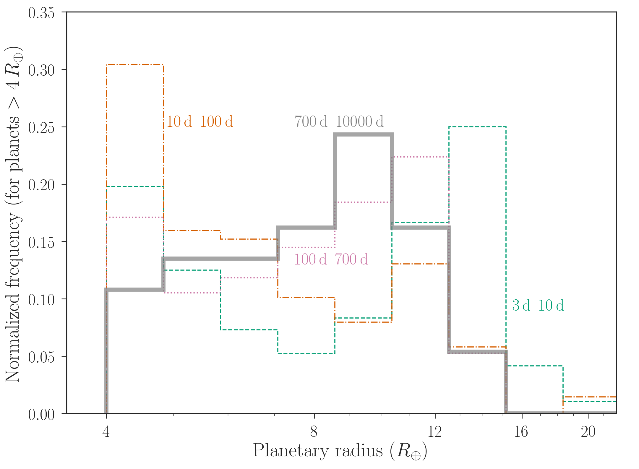 Figure 26