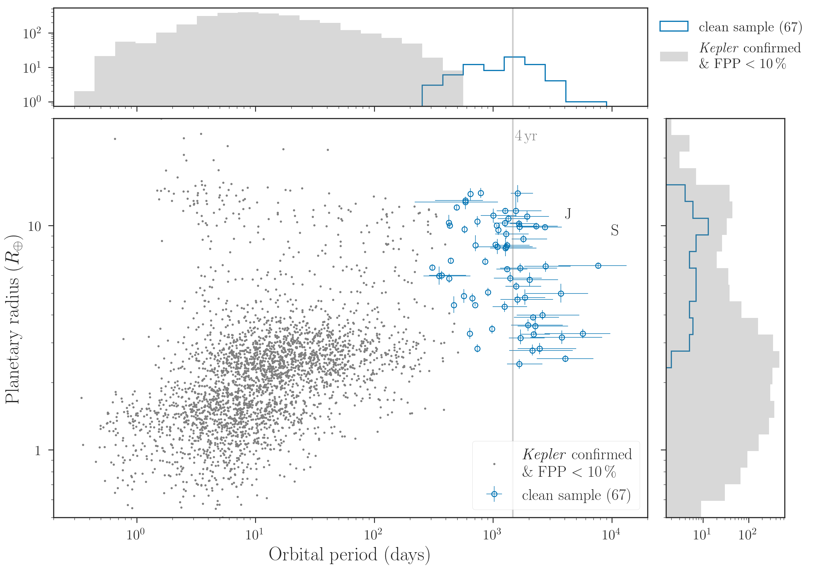 Figure 27