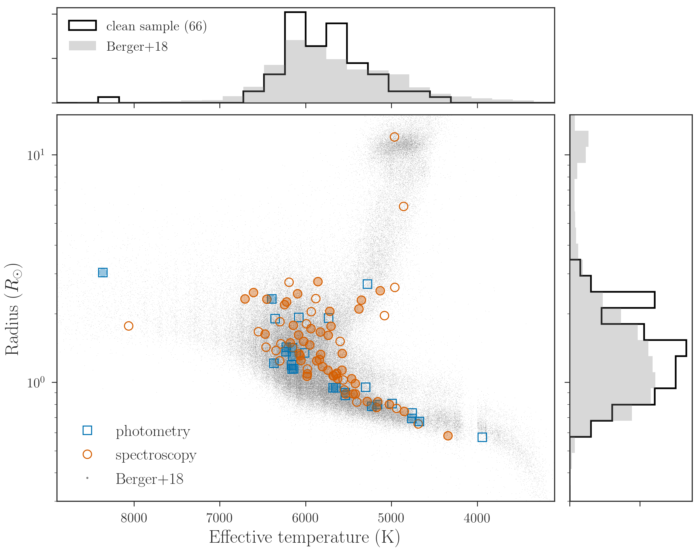 Figure 28