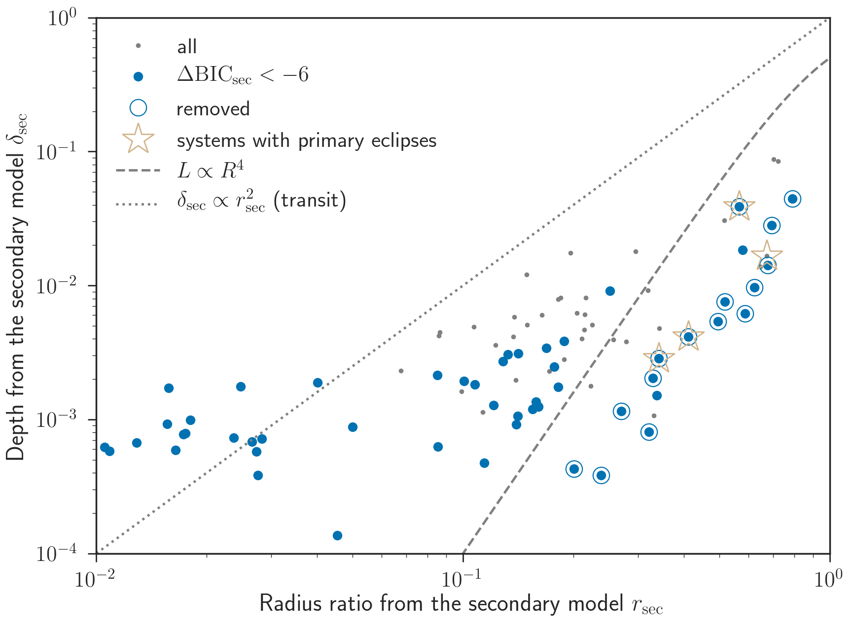Figure 29
