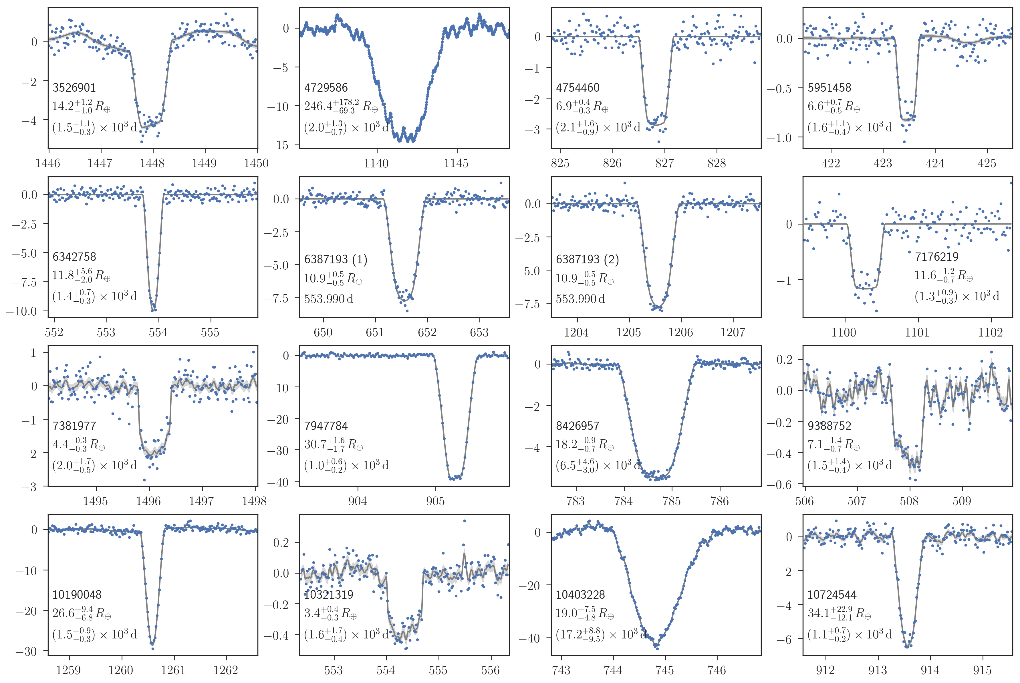 Figure 31