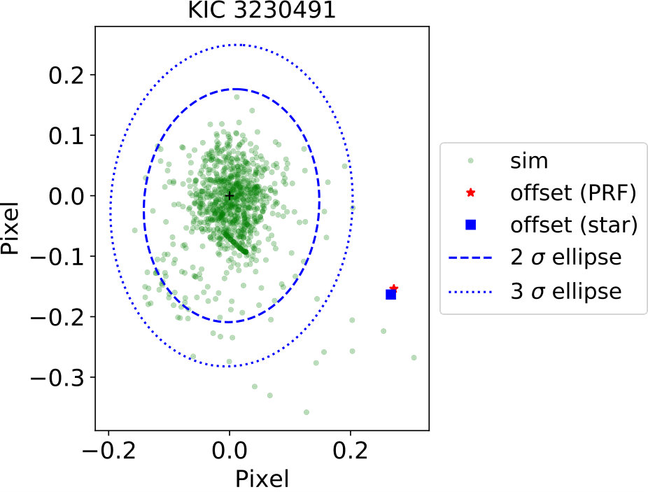 Figure 32