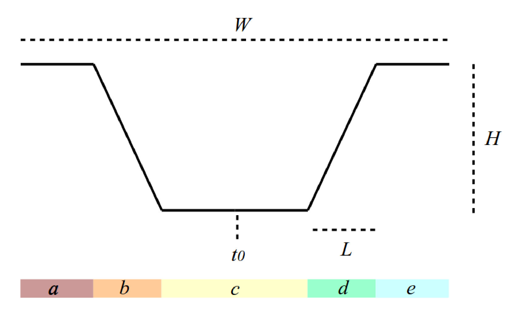 Figure 33