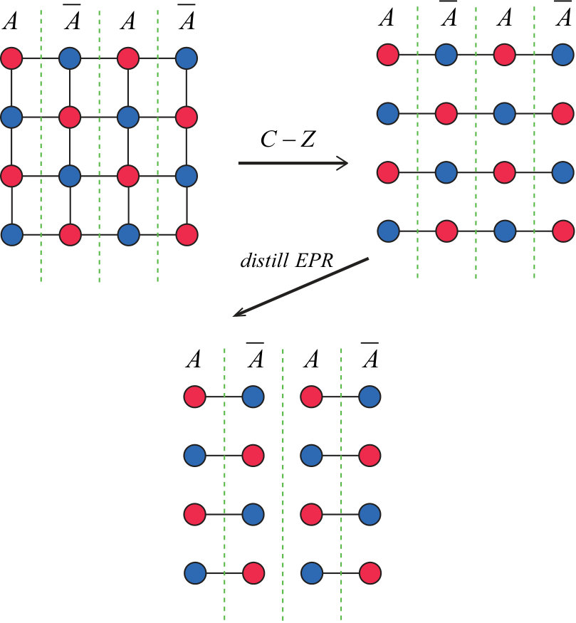 Figure 8