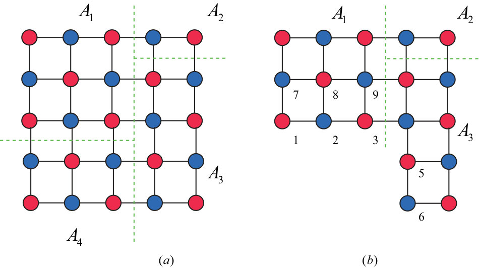 Figure 11