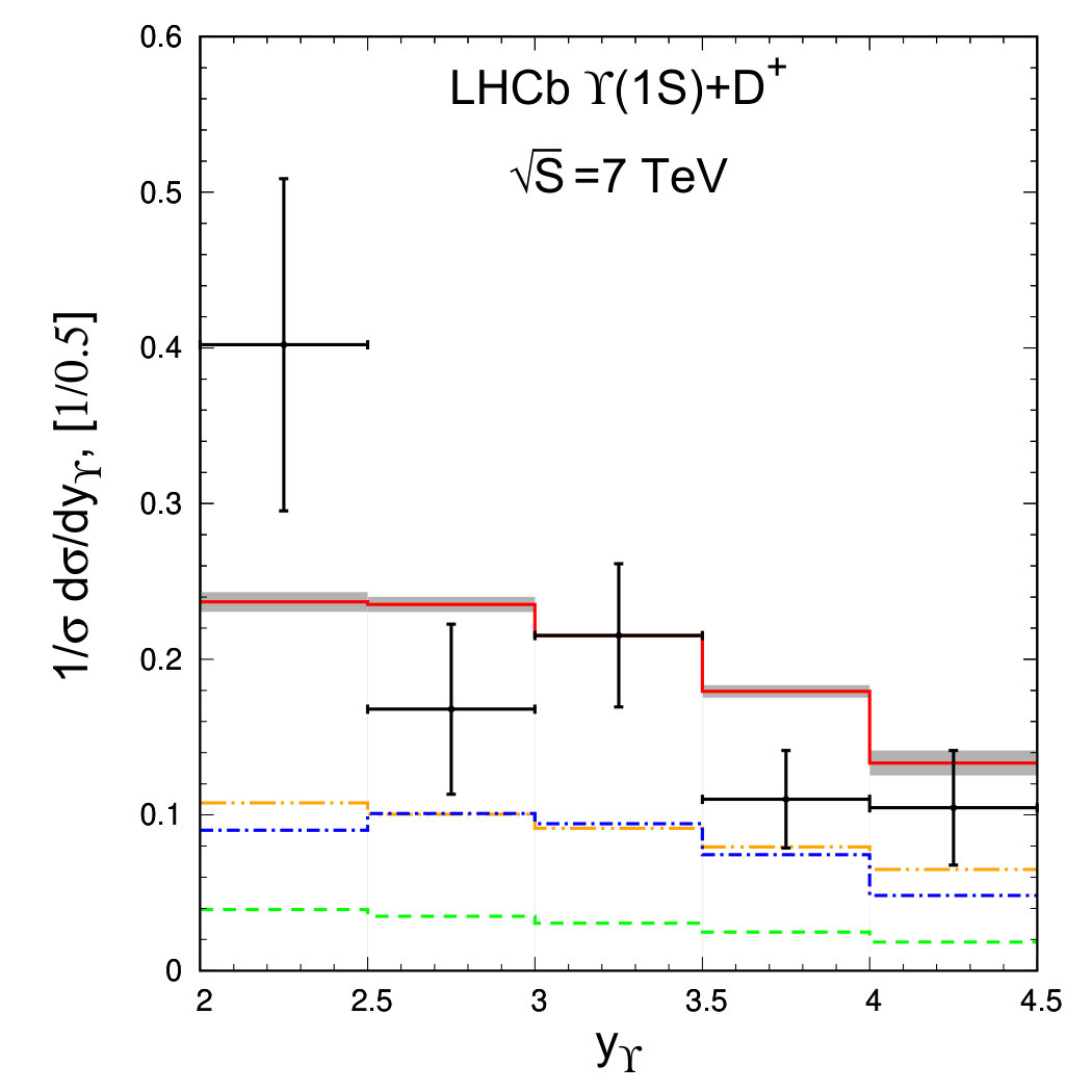 Figure 19