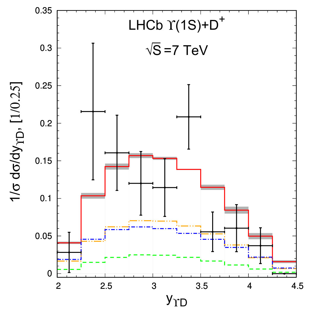 Figure 20