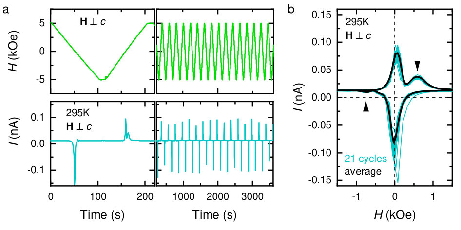 Figure 7