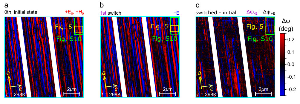 Figure 9
