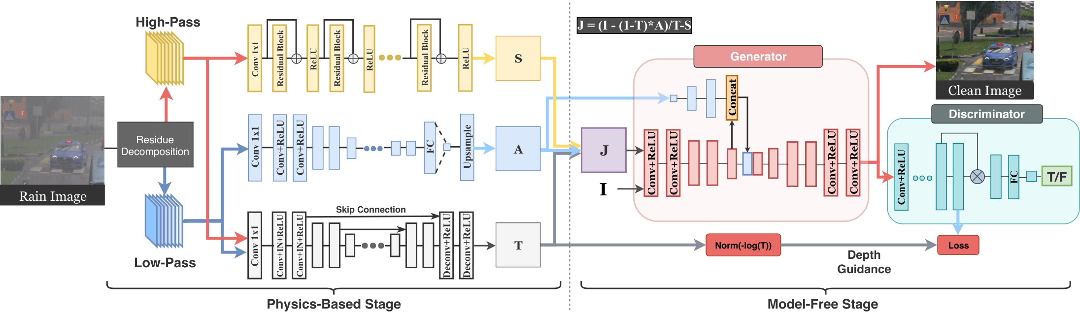 Figure 19
