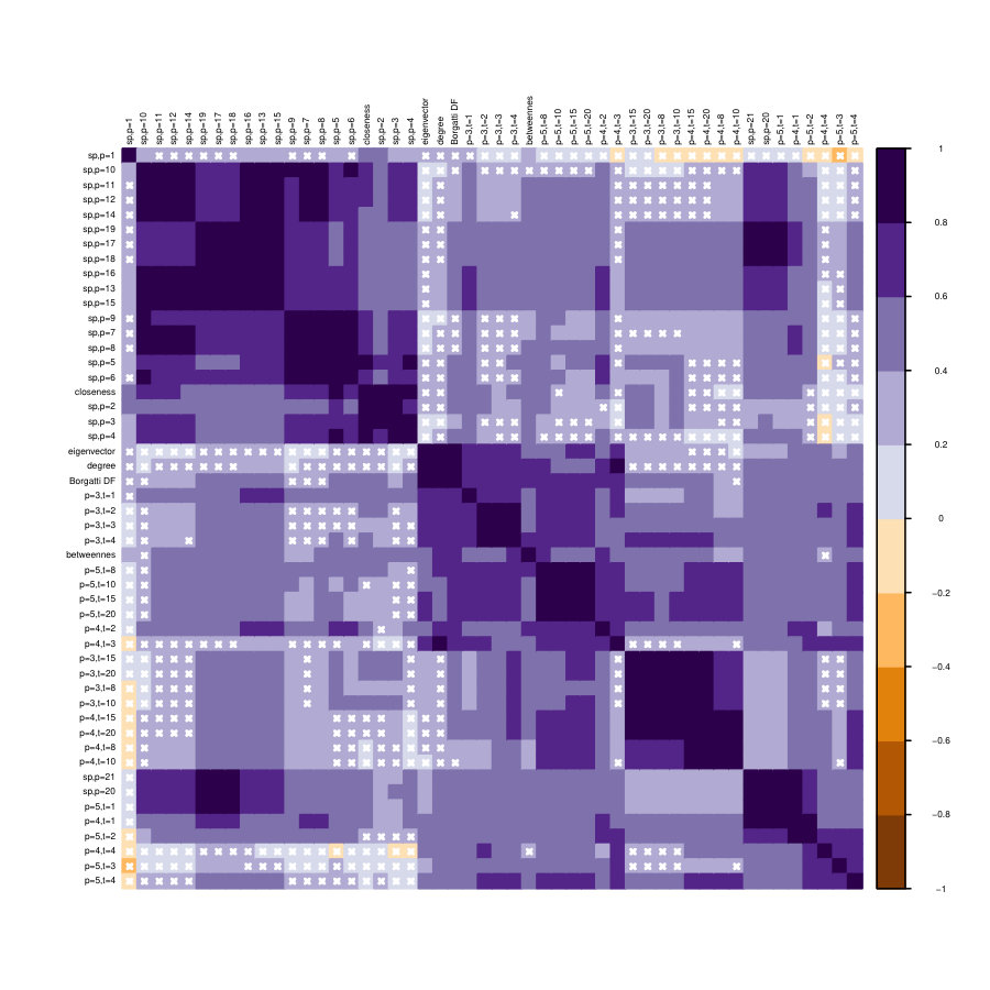 Figure 17