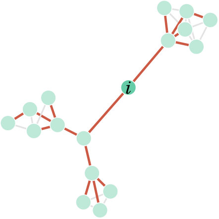 Figure 22