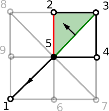 Figure 8