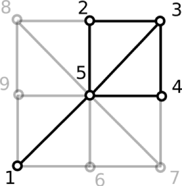Figure 15