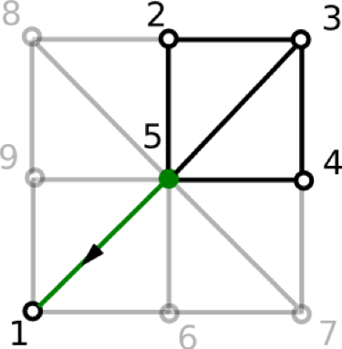 Figure 16