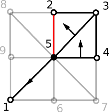 Figure 17