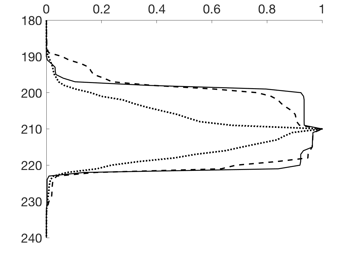 Figure 18